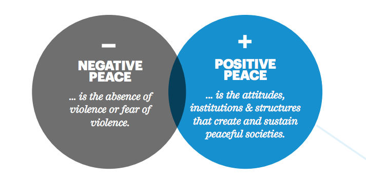 What Is An Example Of Negative Peace